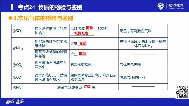 22版600分考点700分考法化学_高中三年全科资料_高中_高中知识点整理_化学