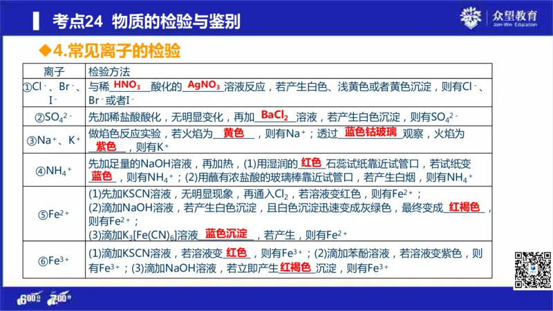 22版600分考点700分考法化学_高中三年全科资料_高中_高中知识点整理_化学
