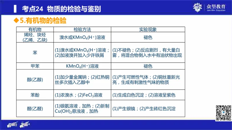 22版600分考点700分考法化学_高中三年全科资料_高中_高中知识点整理_化学