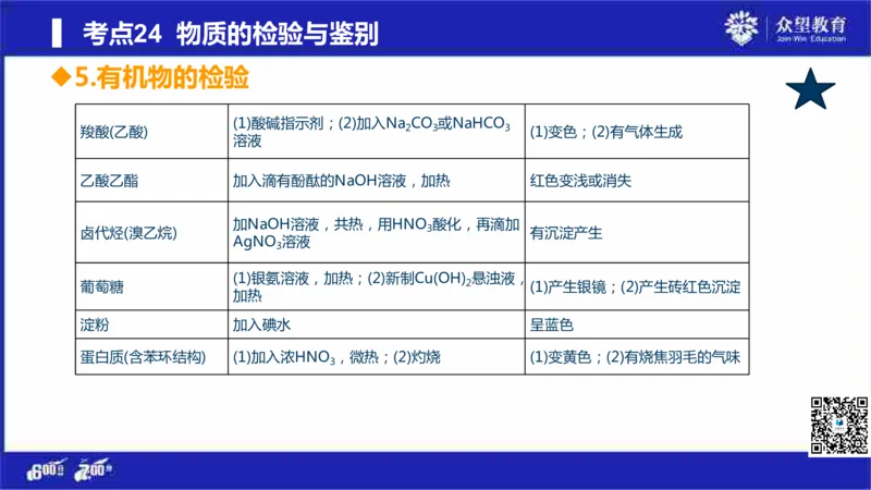 22版600分考点700分考法化学_高中三年全科资料_高中_高中知识点整理_化学
