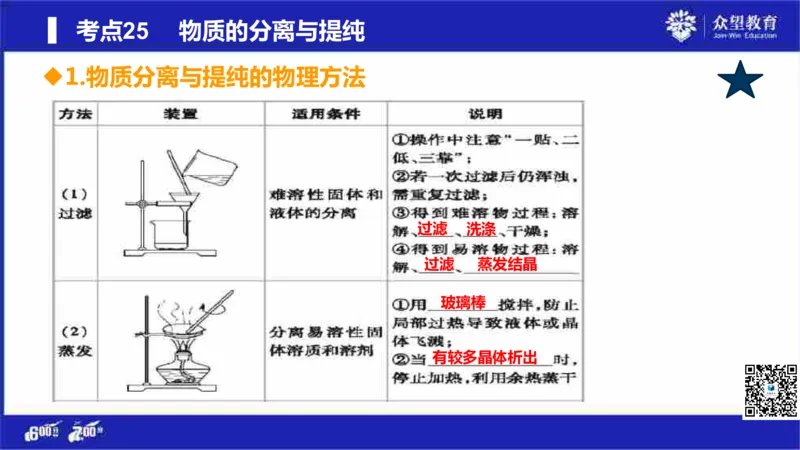 22版600分考点700分考法化学_高中三年全科资料_高中_高中知识点整理_化学