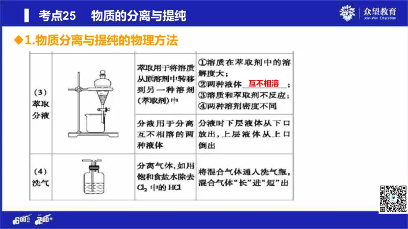 22版600分考点700分考法化学_高中三年全科资料_高中_高中知识点整理_化学