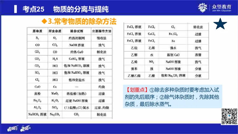 22版600分考点700分考法化学_高中三年全科资料_高中_高中知识点整理_化学