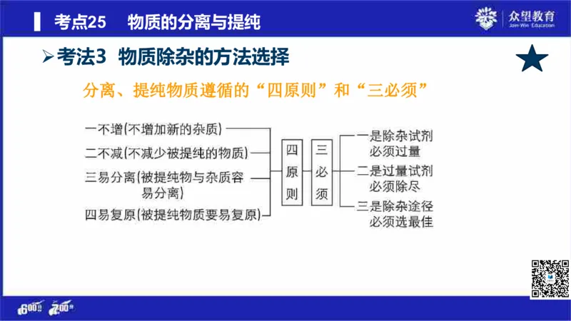 22版600分考点700分考法化学_高中三年全科资料_高中_高中知识点整理_化学