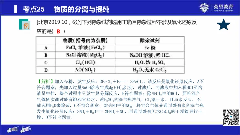 22版600分考点700分考法化学_高中三年全科资料_高中_高中知识点整理_化学