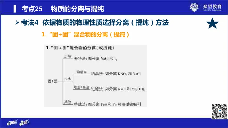 22版600分考点700分考法化学_高中三年全科资料_高中_高中知识点整理_化学