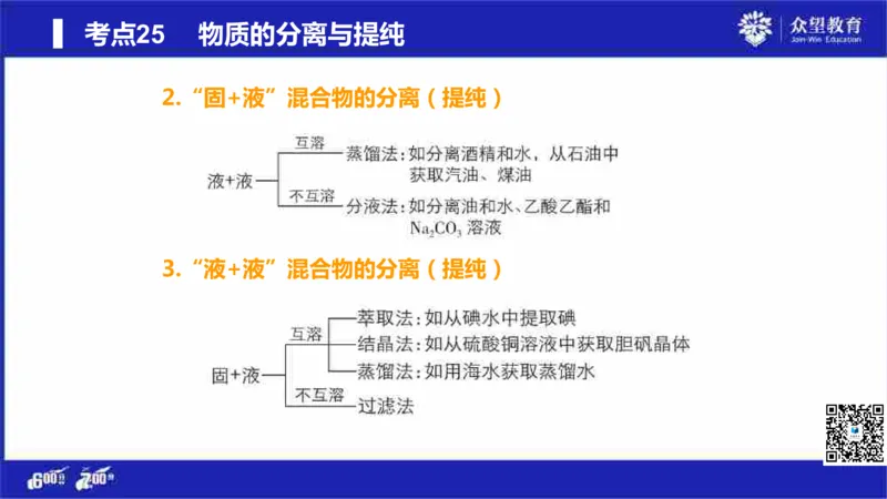 22版600分考点700分考法化学_高中三年全科资料_高中_高中知识点整理_化学
