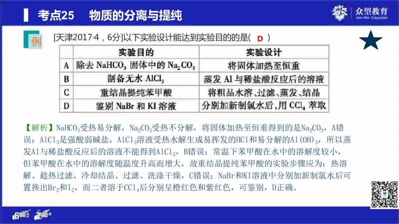 22版600分考点700分考法化学_高中三年全科资料_高中_高中知识点整理_化学