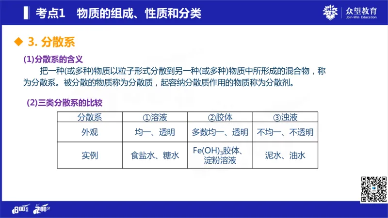 22版600分考点700分考法化学_高中三年全科资料_高中_高中知识点整理_化学