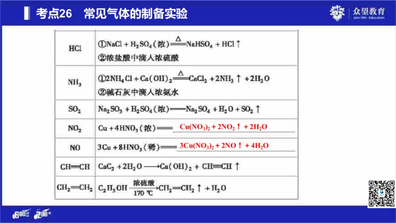 22版600分考点700分考法化学_高中三年全科资料_高中_高中知识点整理_化学