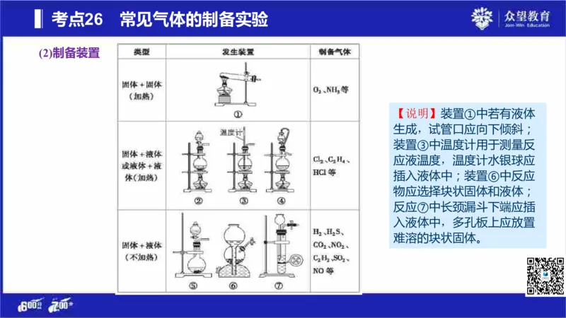 22版600分考点700分考法化学_高中三年全科资料_高中_高中知识点整理_化学