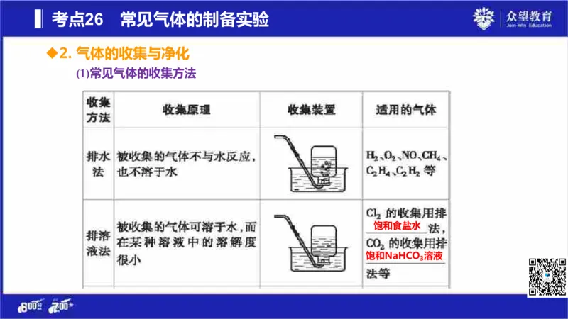 22版600分考点700分考法化学_高中三年全科资料_高中_高中知识点整理_化学