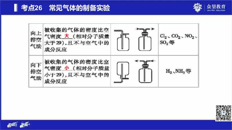 22版600分考点700分考法化学_高中三年全科资料_高中_高中知识点整理_化学