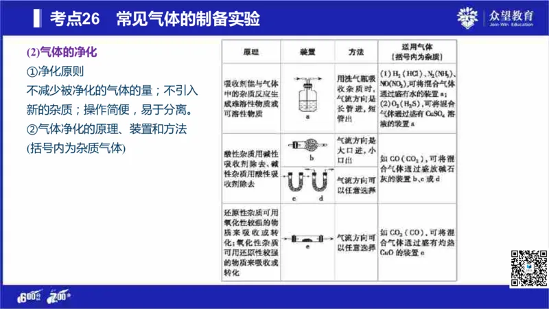 22版600分考点700分考法化学_高中三年全科资料_高中_高中知识点整理_化学