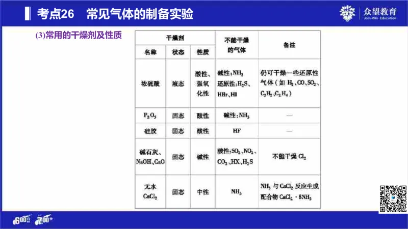 22版600分考点700分考法化学_高中三年全科资料_高中_高中知识点整理_化学