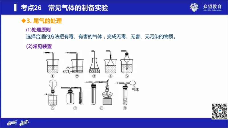 22版600分考点700分考法化学_高中三年全科资料_高中_高中知识点整理_化学