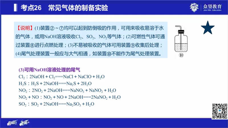 22版600分考点700分考法化学_高中三年全科资料_高中_高中知识点整理_化学