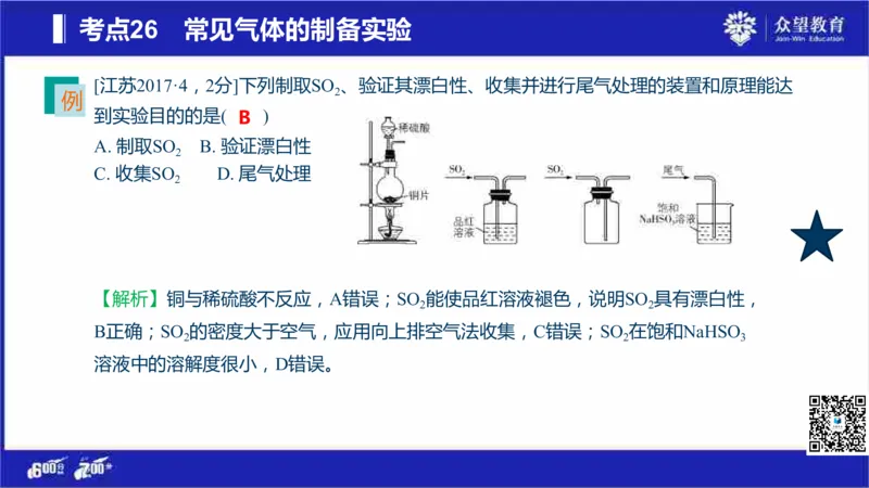 22版600分考点700分考法化学_高中三年全科资料_高中_高中知识点整理_化学