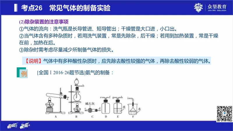 22版600分考点700分考法化学_高中三年全科资料_高中_高中知识点整理_化学