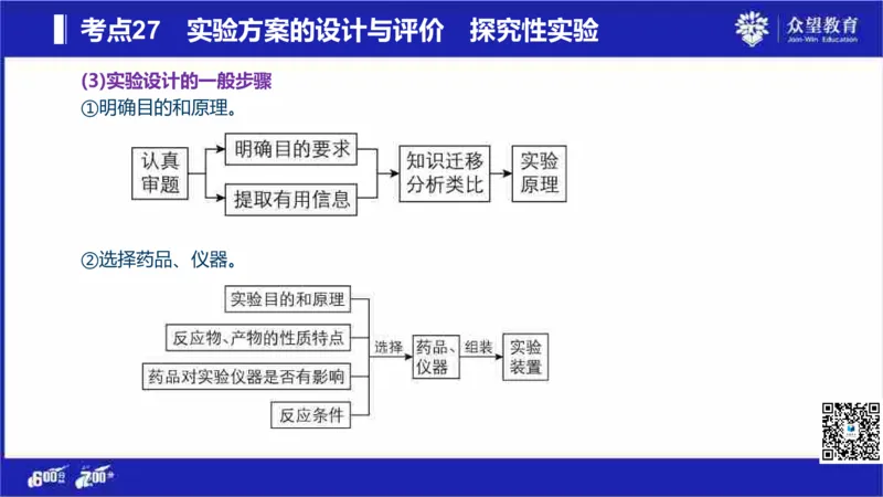 22版600分考点700分考法化学_高中三年全科资料_高中_高中知识点整理_化学