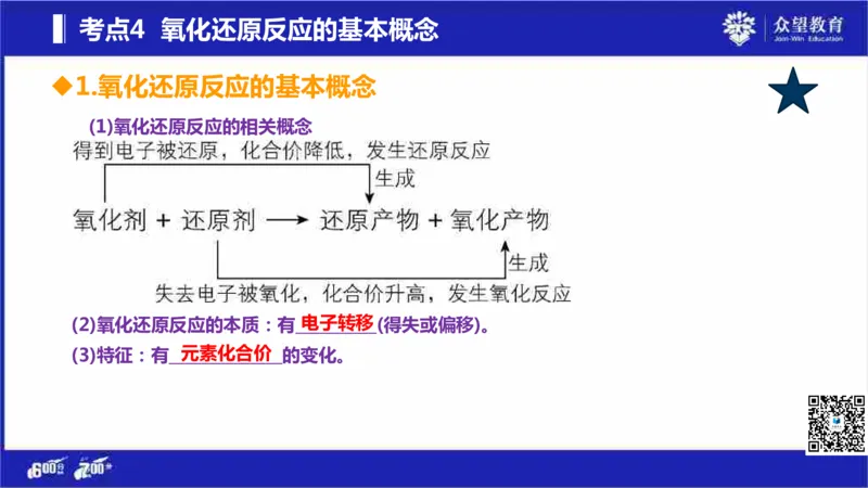 22版600分考点700分考法化学_高中三年全科资料_高中_高中知识点整理_化学