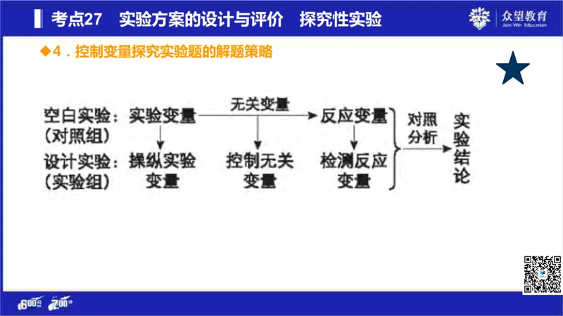 22版600分考点700分考法化学_高中三年全科资料_高中_高中知识点整理_化学