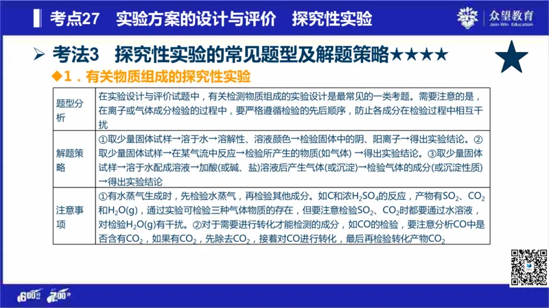 22版600分考点700分考法化学_高中三年全科资料_高中_高中知识点整理_化学