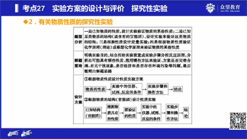 22版600分考点700分考法化学_高中三年全科资料_高中_高中知识点整理_化学