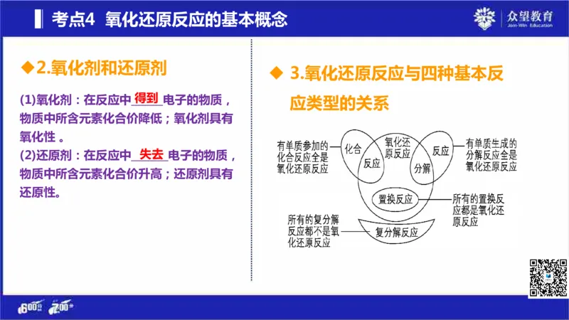 22版600分考点700分考法化学_高中三年全科资料_高中_高中知识点整理_化学