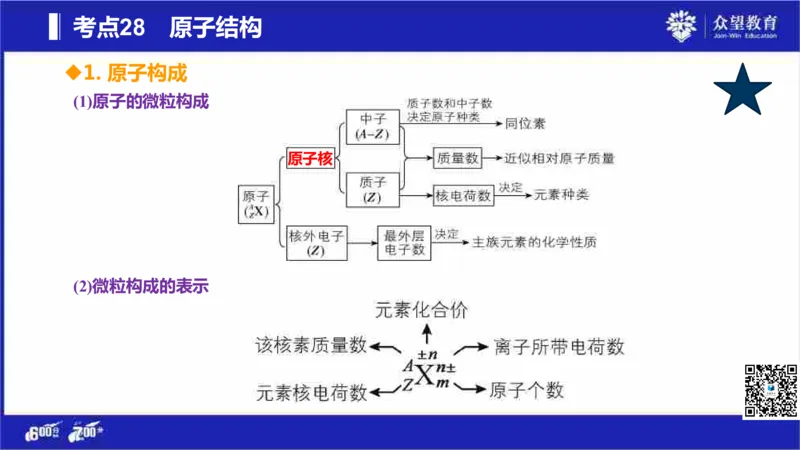 22版600分考点700分考法化学_高中三年全科资料_高中_高中知识点整理_化学