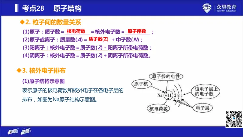 22版600分考点700分考法化学_高中三年全科资料_高中_高中知识点整理_化学