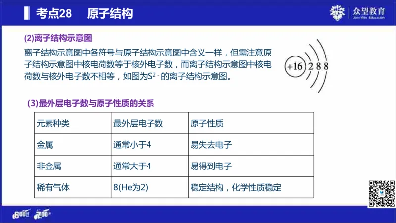 22版600分考点700分考法化学_高中三年全科资料_高中_高中知识点整理_化学