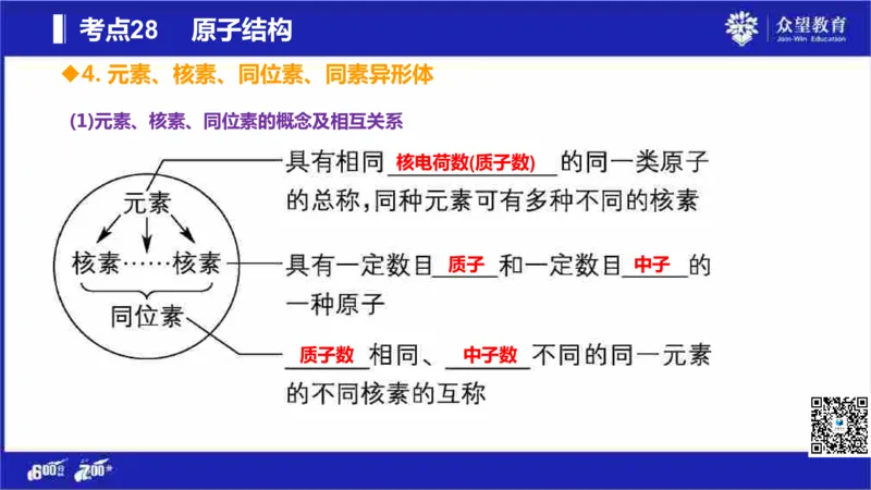 22版600分考点700分考法化学_高中三年全科资料_高中_高中知识点整理_化学