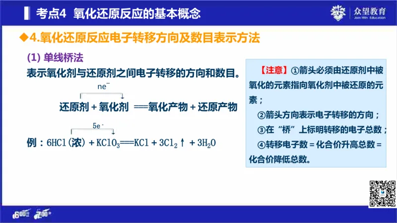 22版600分考点700分考法化学_高中三年全科资料_高中_高中知识点整理_化学
