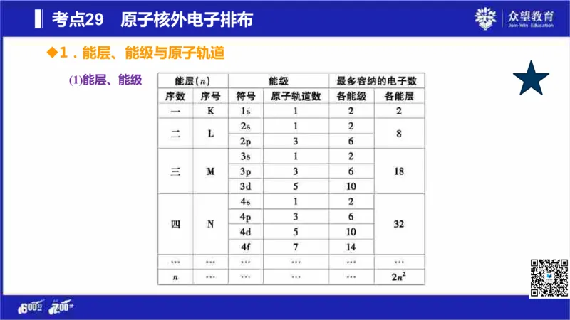 22版600分考点700分考法化学_高中三年全科资料_高中_高中知识点整理_化学