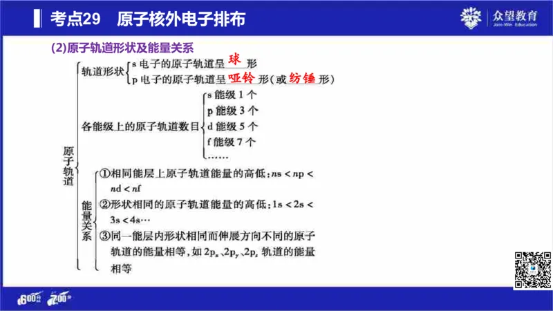 22版600分考点700分考法化学_高中三年全科资料_高中_高中知识点整理_化学