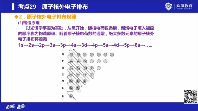 22版600分考点700分考法化学_高中三年全科资料_高中_高中知识点整理_化学