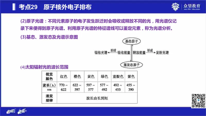 22版600分考点700分考法化学_高中三年全科资料_高中_高中知识点整理_化学