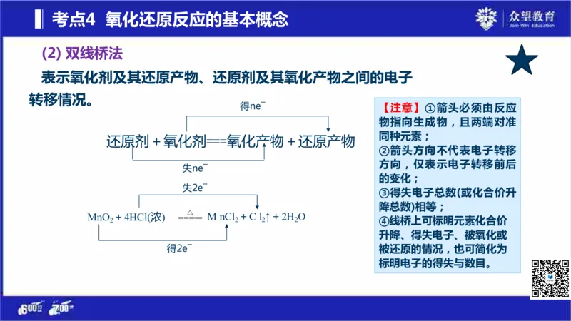 22版600分考点700分考法化学_高中三年全科资料_高中_高中知识点整理_化学