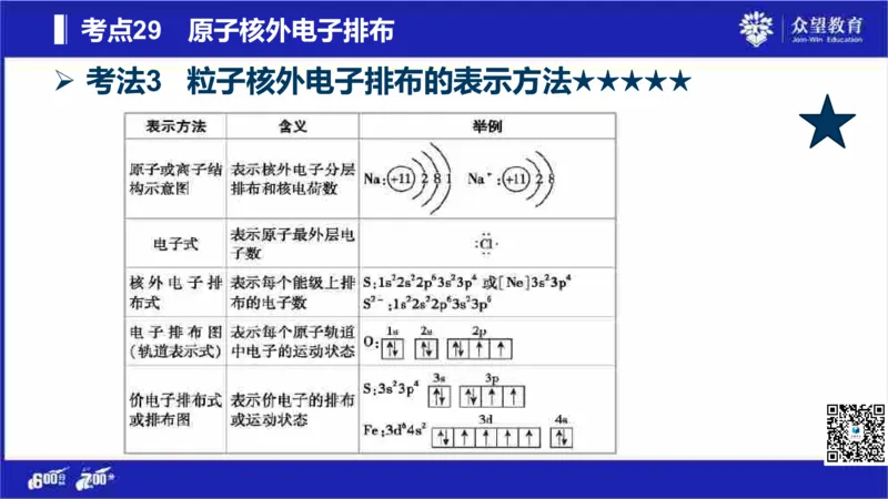 22版600分考点700分考法化学_高中三年全科资料_高中_高中知识点整理_化学