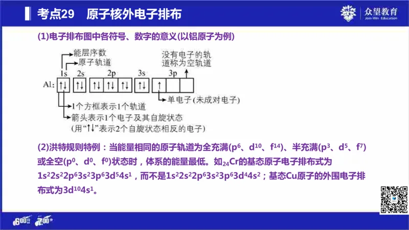 22版600分考点700分考法化学_高中三年全科资料_高中_高中知识点整理_化学