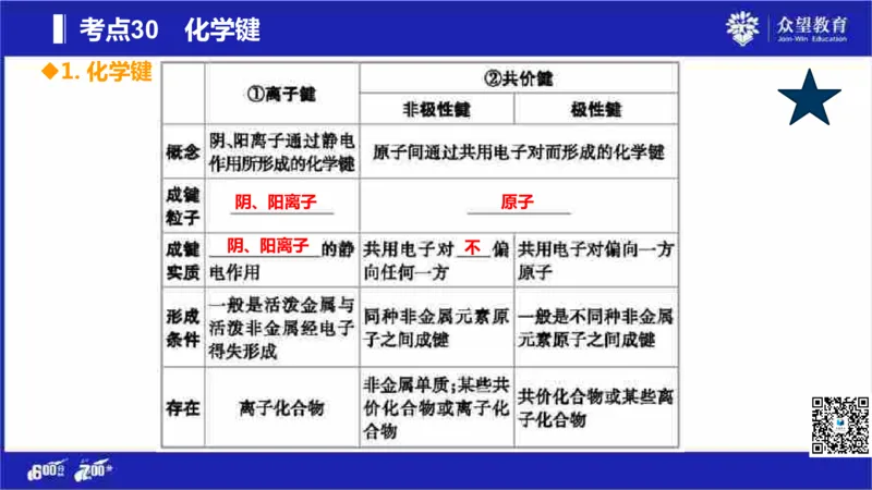 22版600分考点700分考法化学_高中三年全科资料_高中_高中知识点整理_化学