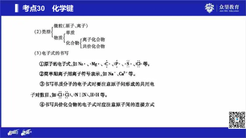22版600分考点700分考法化学_高中三年全科资料_高中_高中知识点整理_化学