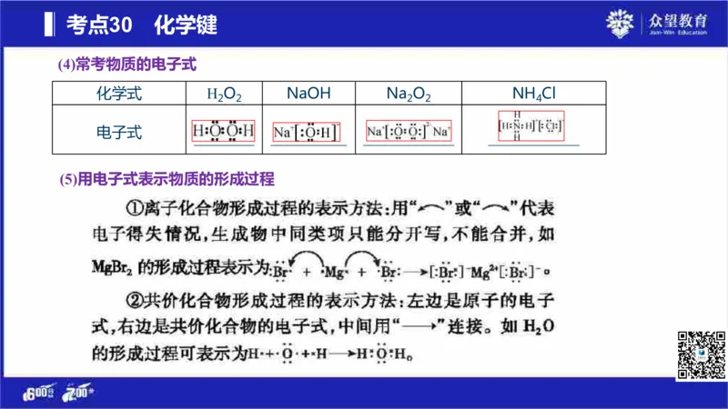 22版600分考点700分考法化学_高中三年全科资料_高中_高中知识点整理_化学