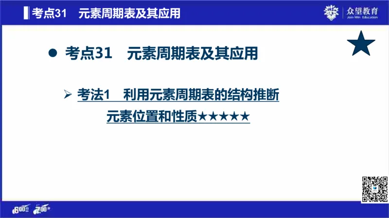 22版600分考点700分考法化学_高中三年全科资料_高中_高中知识点整理_化学