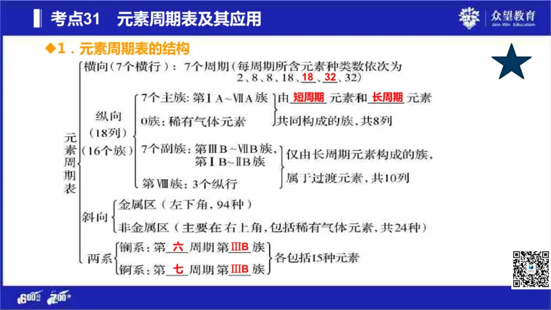 22版600分考点700分考法化学_高中三年全科资料_高中_高中知识点整理_化学