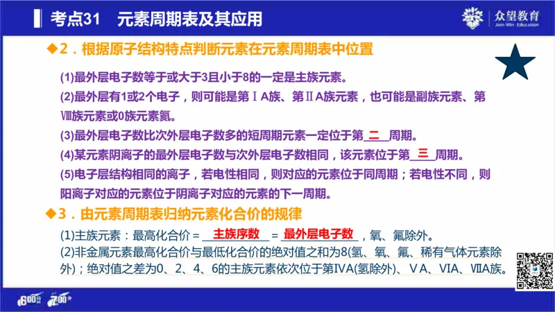 22版600分考点700分考法化学_高中三年全科资料_高中_高中知识点整理_化学