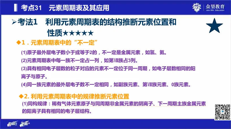 22版600分考点700分考法化学_高中三年全科资料_高中_高中知识点整理_化学