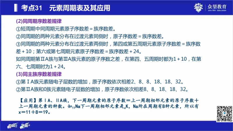 22版600分考点700分考法化学_高中三年全科资料_高中_高中知识点整理_化学