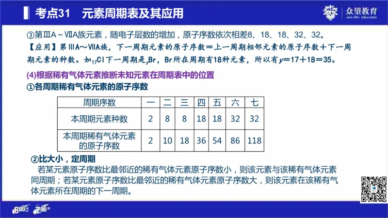 22版600分考点700分考法化学_高中三年全科资料_高中_高中知识点整理_化学